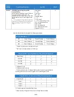 Preview for 1025 page of NEC Univerge SV9100 Features And Specifications