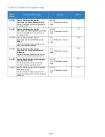 Preview for 1051 page of NEC Univerge SV9100 Features And Specifications