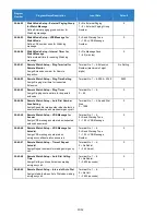 Preview for 1053 page of NEC Univerge SV9100 Features And Specifications