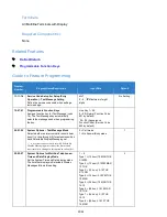 Preview for 1062 page of NEC Univerge SV9100 Features And Specifications