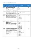 Preview for 1067 page of NEC Univerge SV9100 Features And Specifications