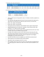 Preview for 1073 page of NEC Univerge SV9100 Features And Specifications