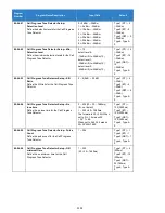 Preview for 1114 page of NEC Univerge SV9100 Features And Specifications