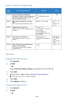 Preview for 1150 page of NEC Univerge SV9100 Features And Specifications