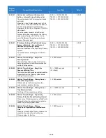 Preview for 1165 page of NEC Univerge SV9100 Features And Specifications