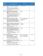 Preview for 1166 page of NEC Univerge SV9100 Features And Specifications