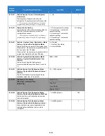 Preview for 1169 page of NEC Univerge SV9100 Features And Specifications