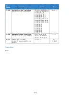 Preview for 1174 page of NEC Univerge SV9100 Features And Specifications