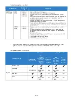 Preview for 1179 page of NEC Univerge SV9100 Features And Specifications