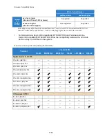 Preview for 1184 page of NEC Univerge SV9100 Features And Specifications