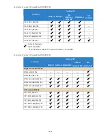 Preview for 1187 page of NEC Univerge SV9100 Features And Specifications