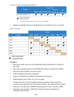 Preview for 1188 page of NEC Univerge SV9100 Features And Specifications