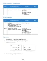 Preview for 1194 page of NEC Univerge SV9100 Features And Specifications