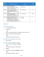 Preview for 1243 page of NEC Univerge SV9100 Features And Specifications