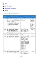 Preview for 1252 page of NEC Univerge SV9100 Features And Specifications