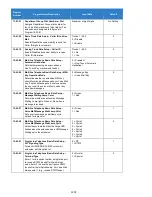 Preview for 1253 page of NEC Univerge SV9100 Features And Specifications