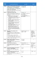 Preview for 1254 page of NEC Univerge SV9100 Features And Specifications