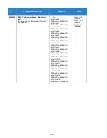 Preview for 1260 page of NEC Univerge SV9100 Features And Specifications