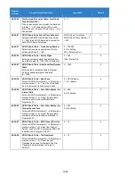 Preview for 1282 page of NEC Univerge SV9100 Features And Specifications