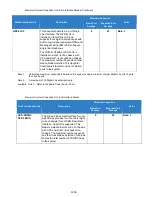 Preview for 1290 page of NEC Univerge SV9100 Features And Specifications