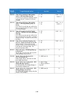 Preview for 1343 page of NEC Univerge SV9100 Features And Specifications