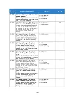 Preview for 1345 page of NEC Univerge SV9100 Features And Specifications