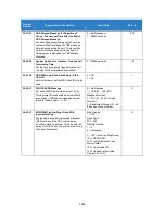 Preview for 1346 page of NEC Univerge SV9100 Features And Specifications