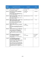 Preview for 1348 page of NEC Univerge SV9100 Features And Specifications