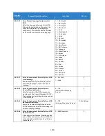 Preview for 1350 page of NEC Univerge SV9100 Features And Specifications