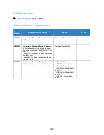 Preview for 1359 page of NEC Univerge SV9100 Features And Specifications