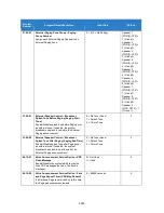 Preview for 1365 page of NEC Univerge SV9100 Features And Specifications