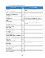 Preview for 1375 page of NEC Univerge SV9100 Features And Specifications