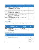 Preview for 1390 page of NEC Univerge SV9100 Features And Specifications