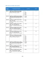 Preview for 1391 page of NEC Univerge SV9100 Features And Specifications