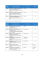 Preview for 1393 page of NEC Univerge SV9100 Features And Specifications