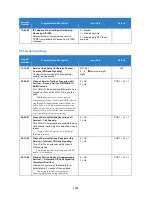 Preview for 1395 page of NEC Univerge SV9100 Features And Specifications