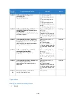 Preview for 1398 page of NEC Univerge SV9100 Features And Specifications