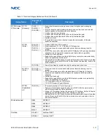 Preview for 33 page of NEC Univerge SV9100 General Description Manual