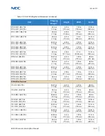 Предварительный просмотр 149 страницы NEC Univerge SV9100 General Description Manual