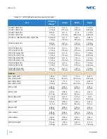 Preview for 150 page of NEC Univerge SV9100 General Description Manual