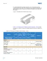 Предварительный просмотр 158 страницы NEC Univerge SV9100 General Description Manual