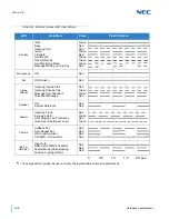 Предварительный просмотр 188 страницы NEC Univerge SV9100 General Description Manual