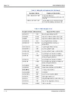 Preview for 30 page of NEC Univerge SV9100 Hardware Manual