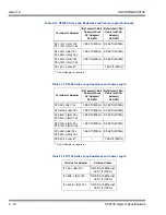 Предварительный просмотр 58 страницы NEC Univerge SV9100 Hardware Manual