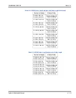 Preview for 59 page of NEC Univerge SV9100 Hardware Manual