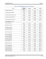 Предварительный просмотр 69 страницы NEC Univerge SV9100 Hardware Manual