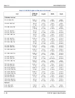 Предварительный просмотр 70 страницы NEC Univerge SV9100 Hardware Manual