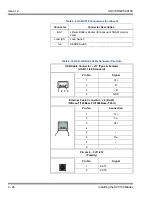 Preview for 180 page of NEC Univerge SV9100 Hardware Manual