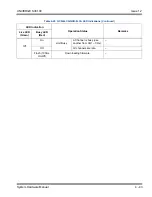 Preview for 197 page of NEC Univerge SV9100 Hardware Manual