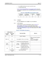 Preview for 225 page of NEC Univerge SV9100 Hardware Manual